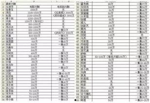 明星价格表,一窥娱乐圈明星出场费背后的秘密
